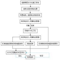 看外国美女逼长啥样视屏播放基于直流电法的煤层增透措施效果快速检验技术